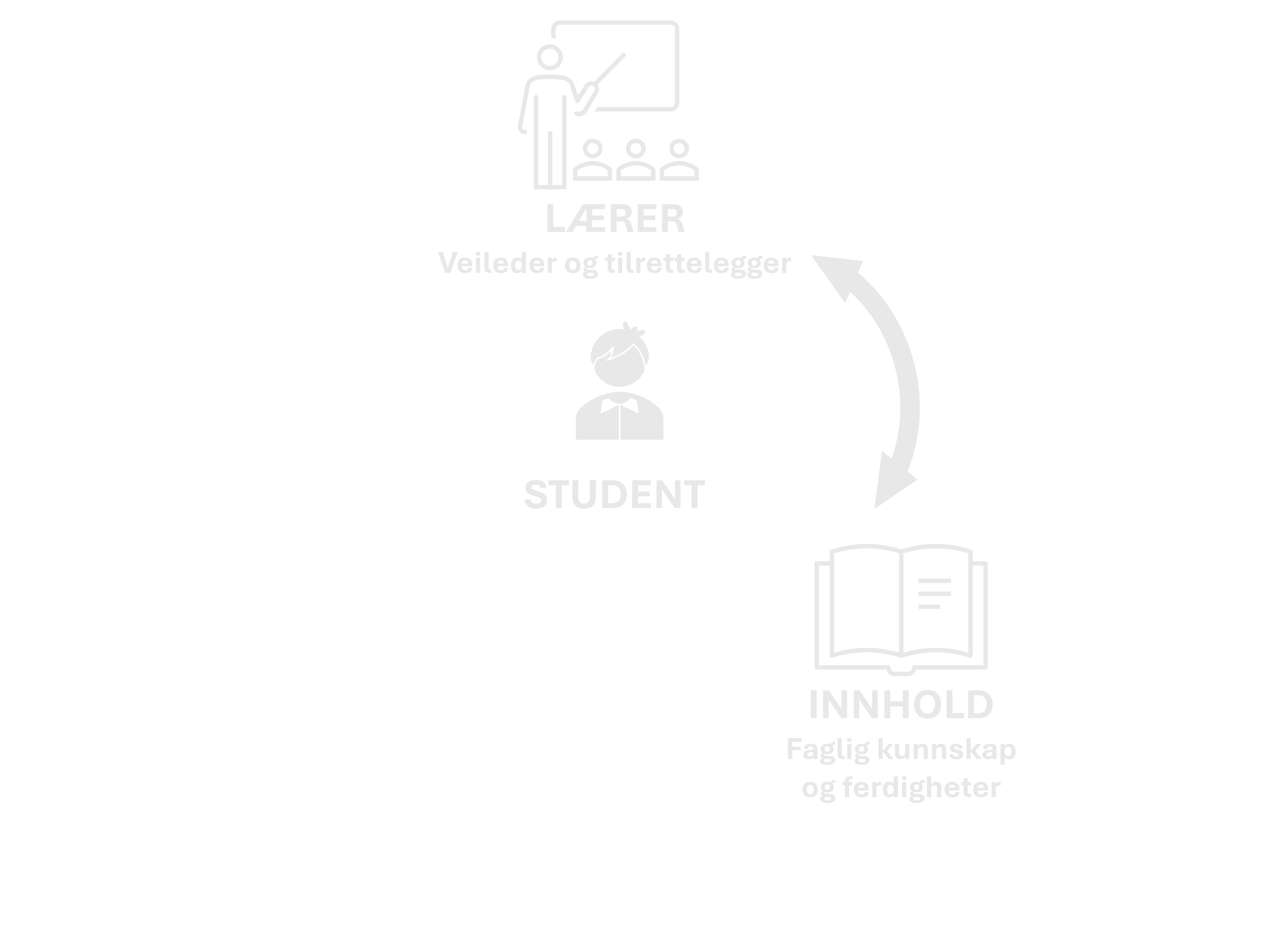 Constructive Alignment Slide 3