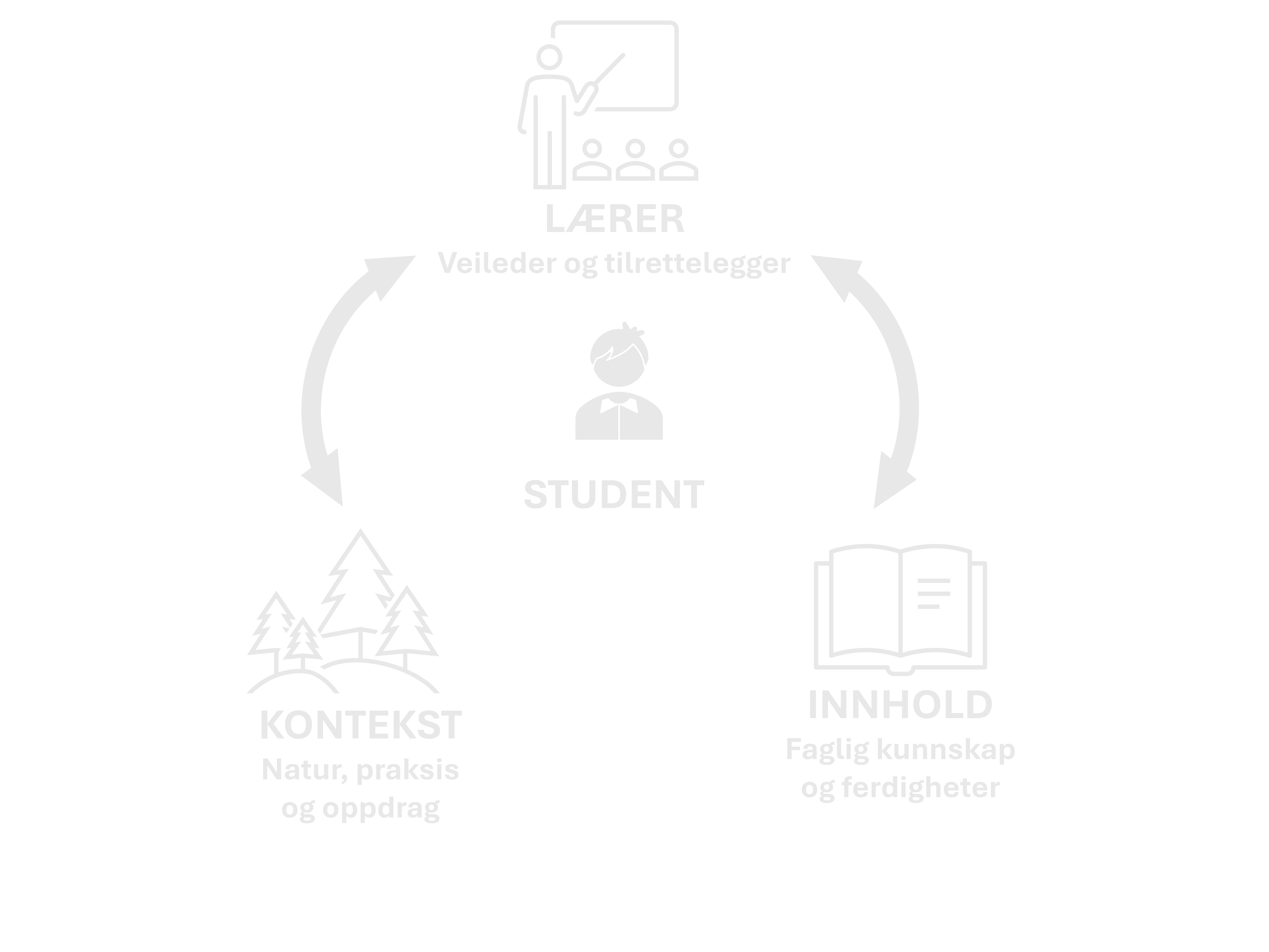 Constructive Alignment Slide 4