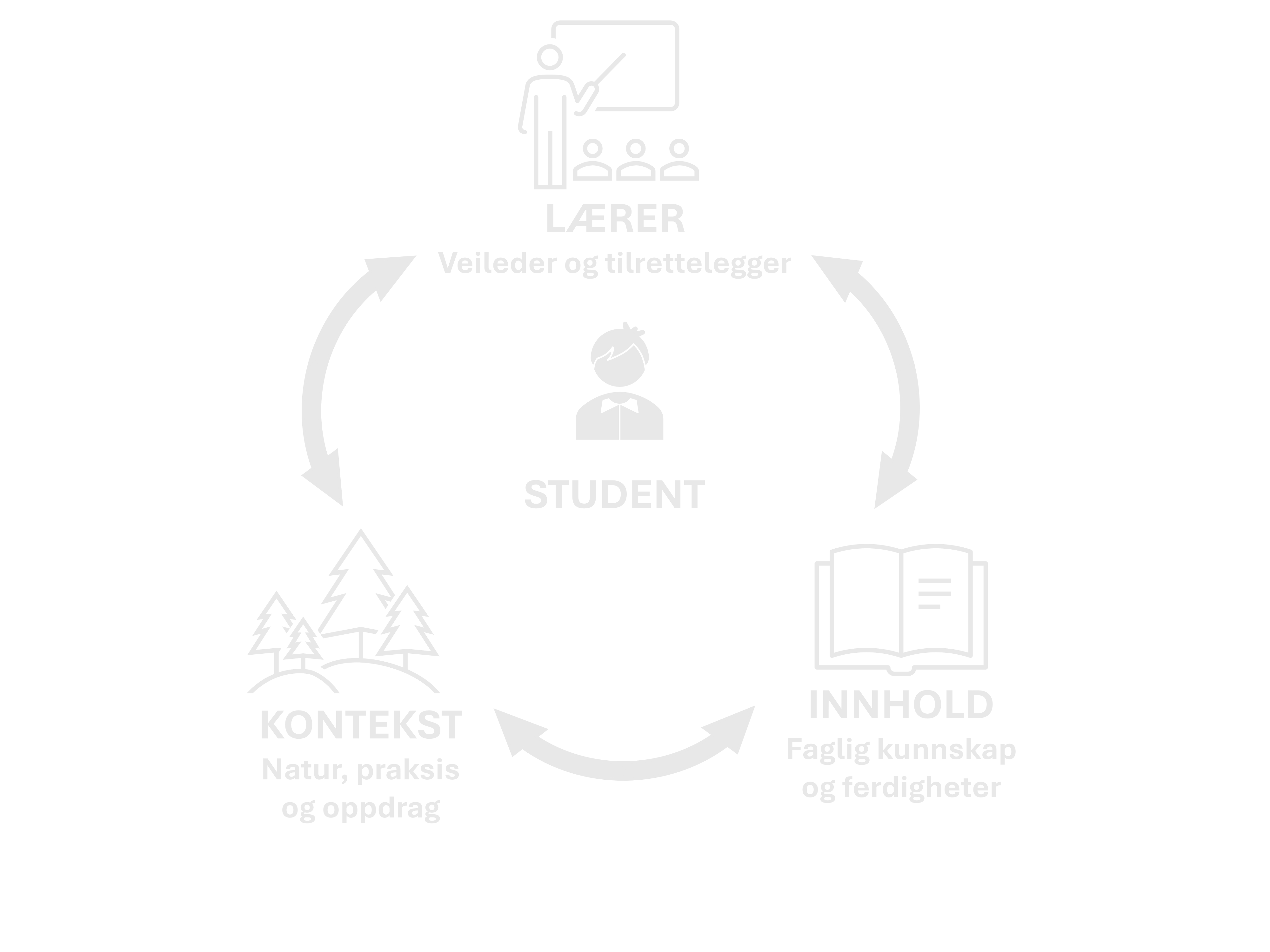 Constructive Alignment Slide 5