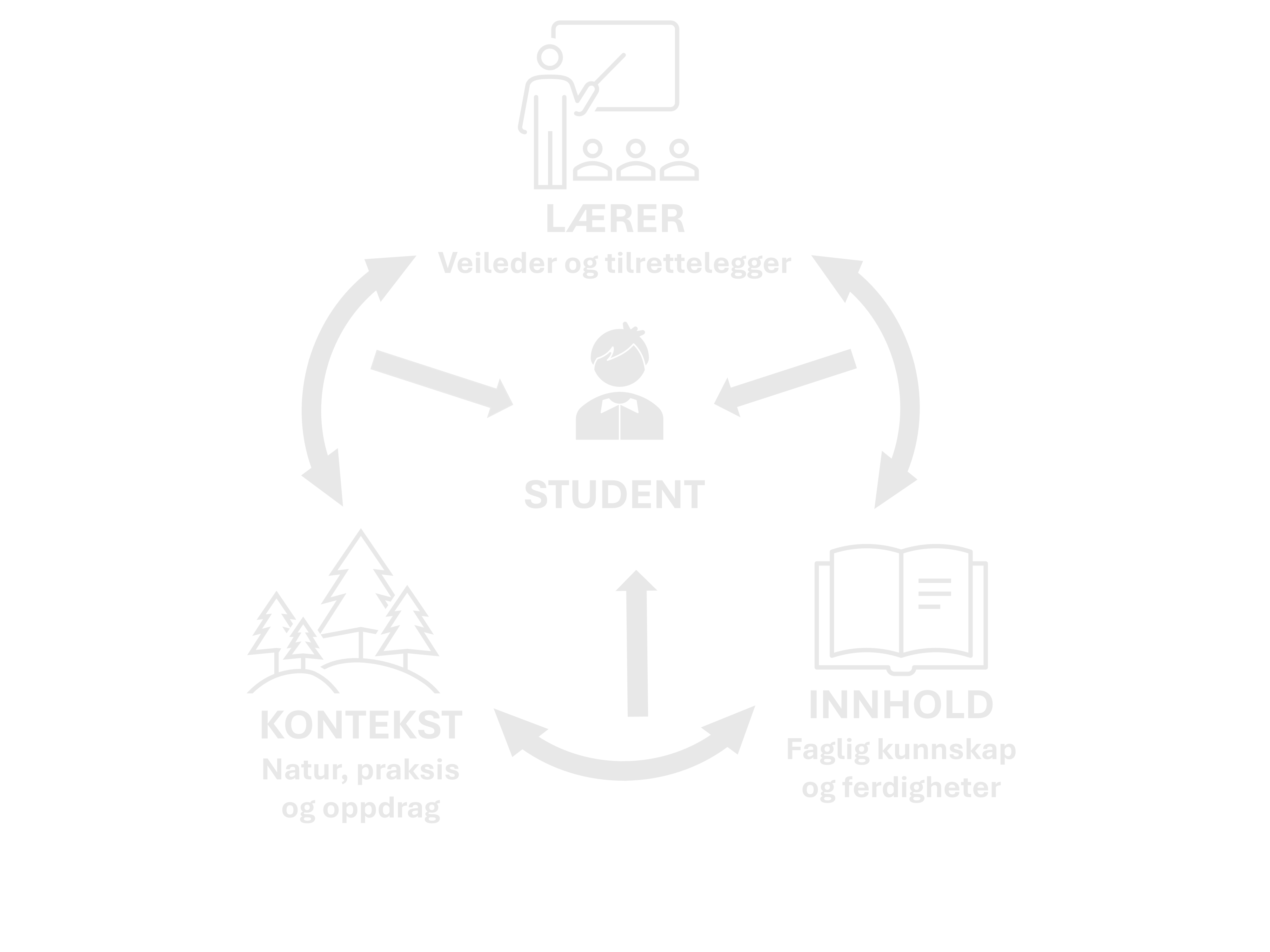 Constructive Alignment Slide 6