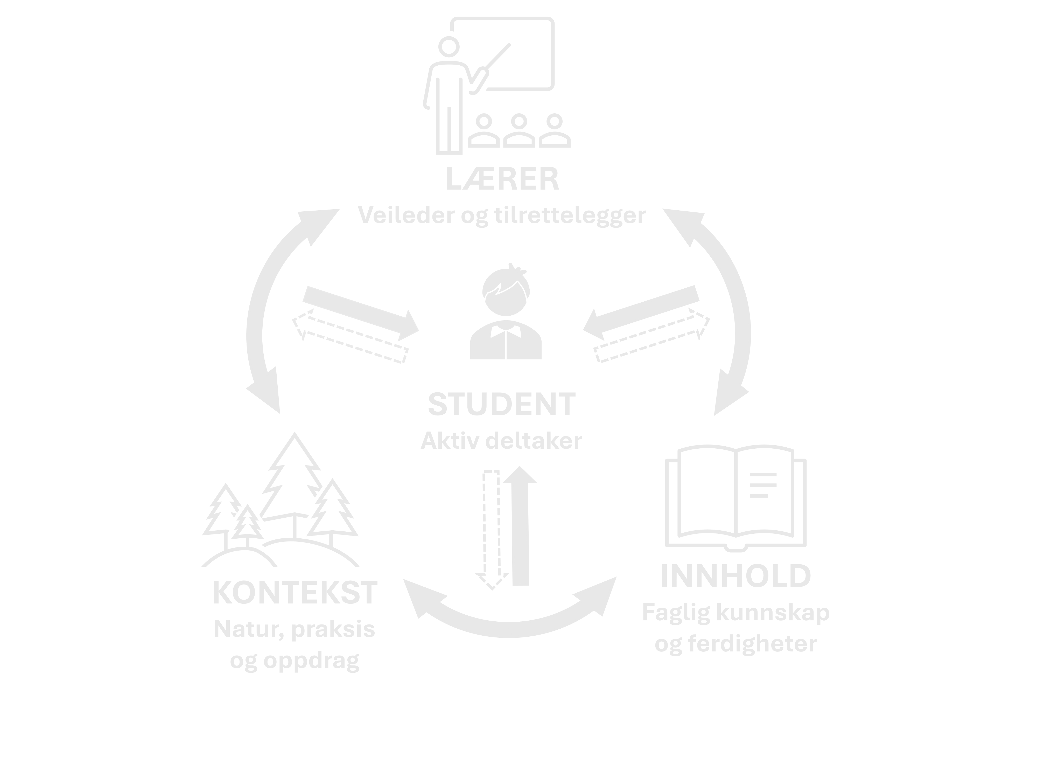 Constructive Alignment Slide 7